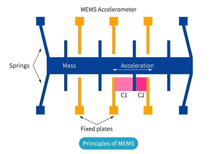 Sibos First Inclinometer Sensor Emerges on The Market Now!(圖1)