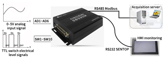 More on the SBS90M Signal Conversion Module: Applications in Focus(圖7)