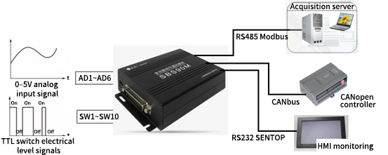 More on the SBS90M Signal Conversion Module: Applications in Focus(圖8)