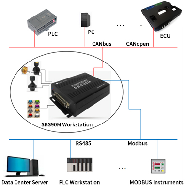 More on the SBS90M Signal Conversion Module: Applications in Focus(圖9)
