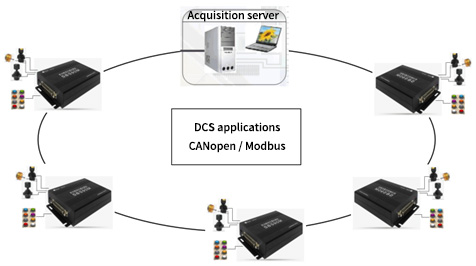 More on the SBS90M Signal Conversion Module: Applications in Focus(圖5)
