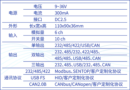 別出心“采”，“讀”具匠心——SBS90M信號(hào)通訊模塊(圖4)