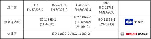 如何在編碼器之路上“狂飆”？(圖2)