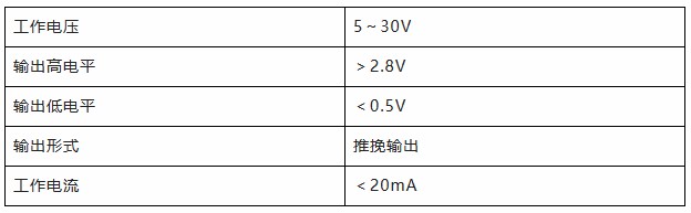 用誠信之光照亮客戶信心 | EI35A增量型編碼器，已為您準備好。(圖4)