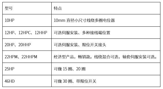 精準(zhǔn)可靠，性能出眾：思博多圈電位器/編碼器，專業(yè)之選(圖3)
