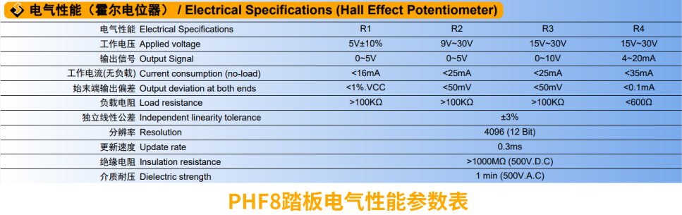 行業(yè)“老司機(jī)”匠心研發(fā)，全新PHF8踏板助力您開啟油門控制新篇章。(圖2)