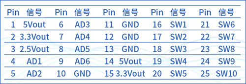 續(xù)說(shuō)“SBS90M信號(hào)轉(zhuǎn)換模塊”之應(yīng)用二三事(圖4)