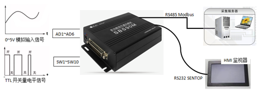 續(xù)說(shuō)“SBS90M信號(hào)轉(zhuǎn)換模塊”之應(yīng)用二三事(圖8)