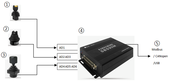 續(xù)說(shuō)“SBS90M信號(hào)轉(zhuǎn)換模塊”之應(yīng)用二三事(圖7)