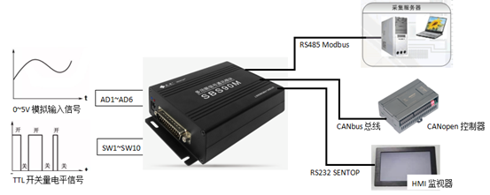 續(xù)說(shuō)“SBS90M信號(hào)轉(zhuǎn)換模塊”之應(yīng)用二三事(圖9)