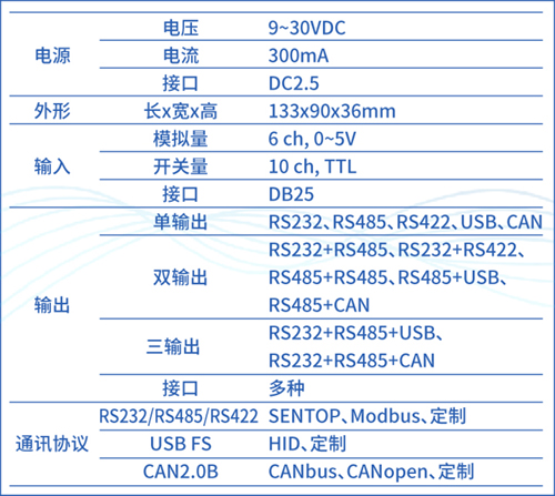 續(xù)說(shuō)“SBS90M信號(hào)轉(zhuǎn)換模塊”之應(yīng)用二三事(圖3)