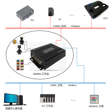 續(xù)說(shuō)“SBS90M信號(hào)轉(zhuǎn)換模塊”之應(yīng)用二三事(圖10)